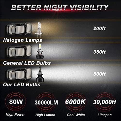 Led лампи AMSH за Фарове, 80 W 30000ЛМ, Висока Мощност 6000 До, изключително ярка Комплект за ремонт, опаковка от