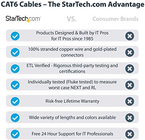 StarTech.com 35-крак CAT6 кабел Ethernet - Оранжев кабел, CAT 6 Gigabit Ethernet -650 Mhz 100 W PoE RJ45 UTP Мрежа/Patch-кабели